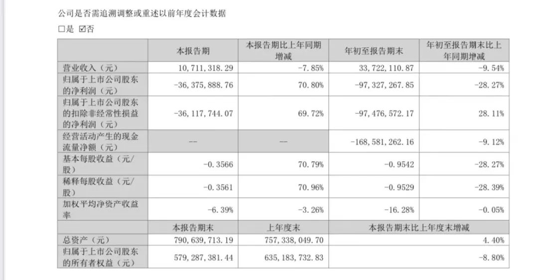 最贵ST被查！