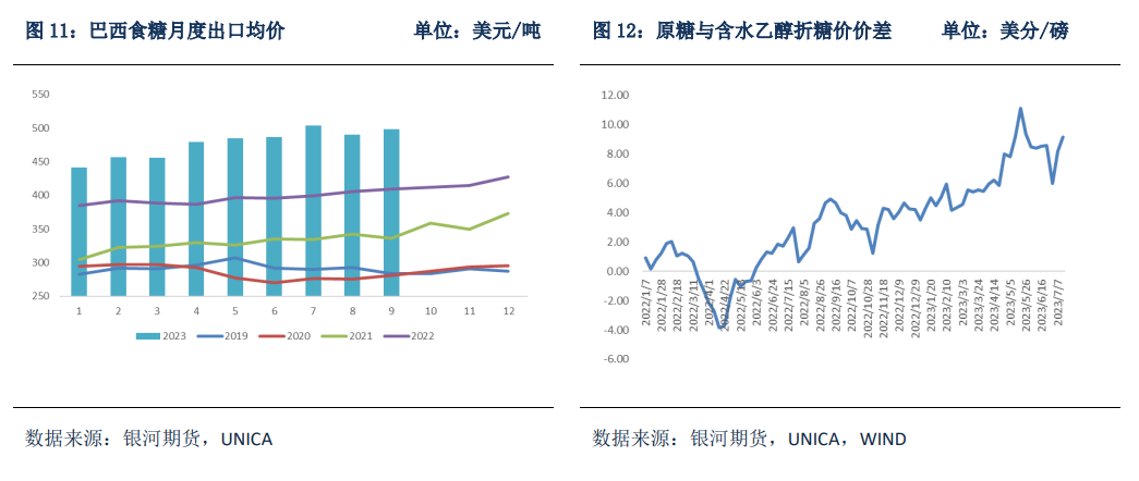 【银河专题】原糖底部在哪里