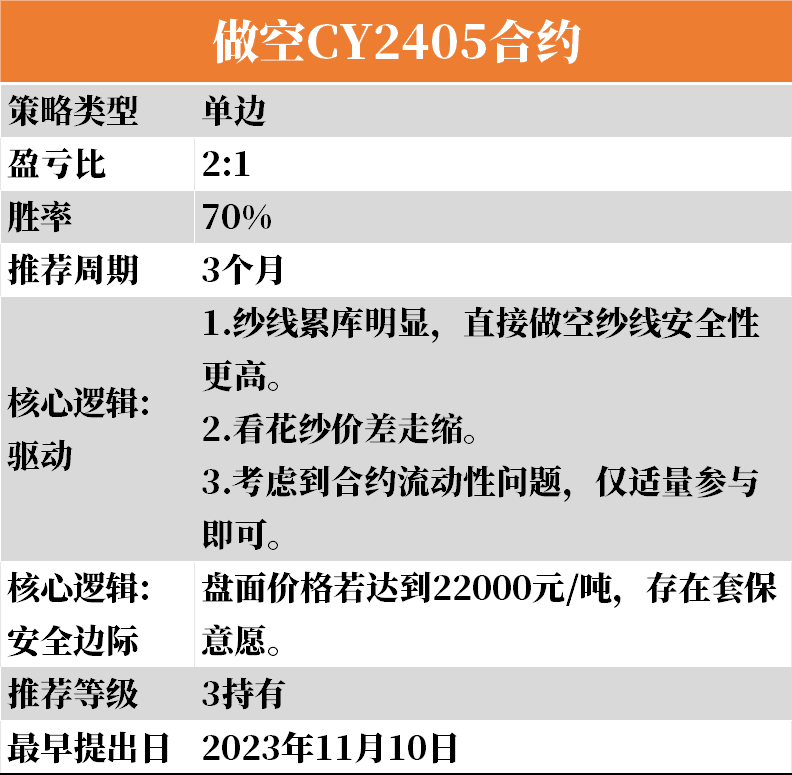 【12-3】下周云策略已上线！,第11张