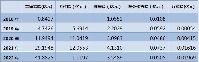 成立5年的北京人寿，今年有望首次盈利！并列第一大股东却欲清盘退出