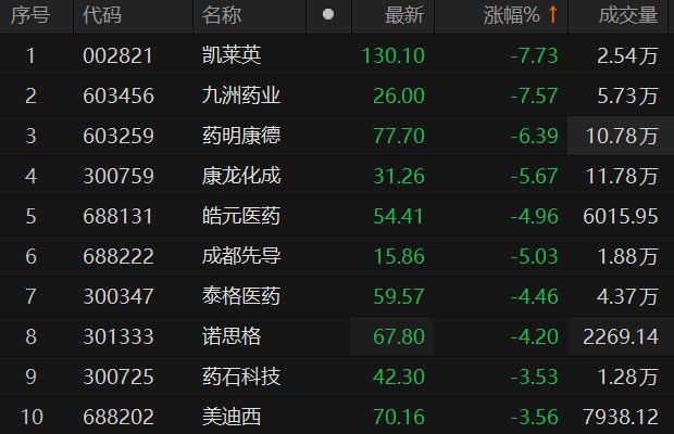 ������Դ��Choice�����ն�