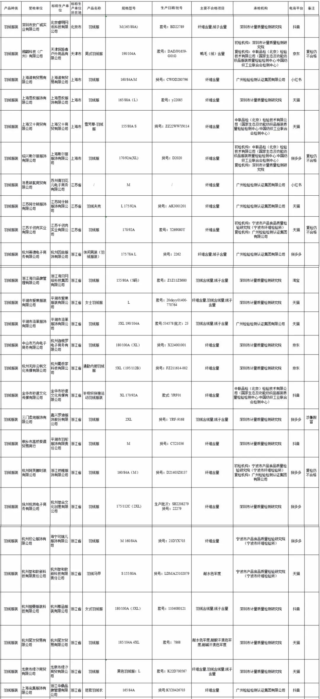 来源:中国消费者报