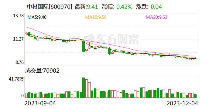 中材国际：拟与天山股份共同对中材水泥增资82.32亿元