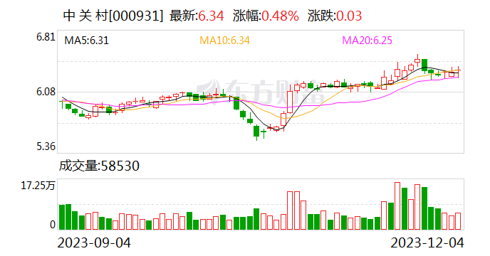 中关村:孙公司多多药业再获《高新技术企业证书》