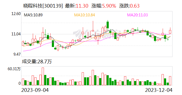 晓程科技：公司研发的电子雷管芯片目前还在国内进行全方位测试