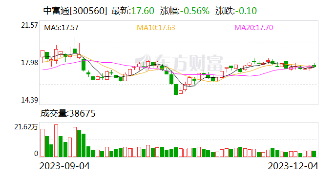 中富通：收到GPU算力服务租赁中标通知书