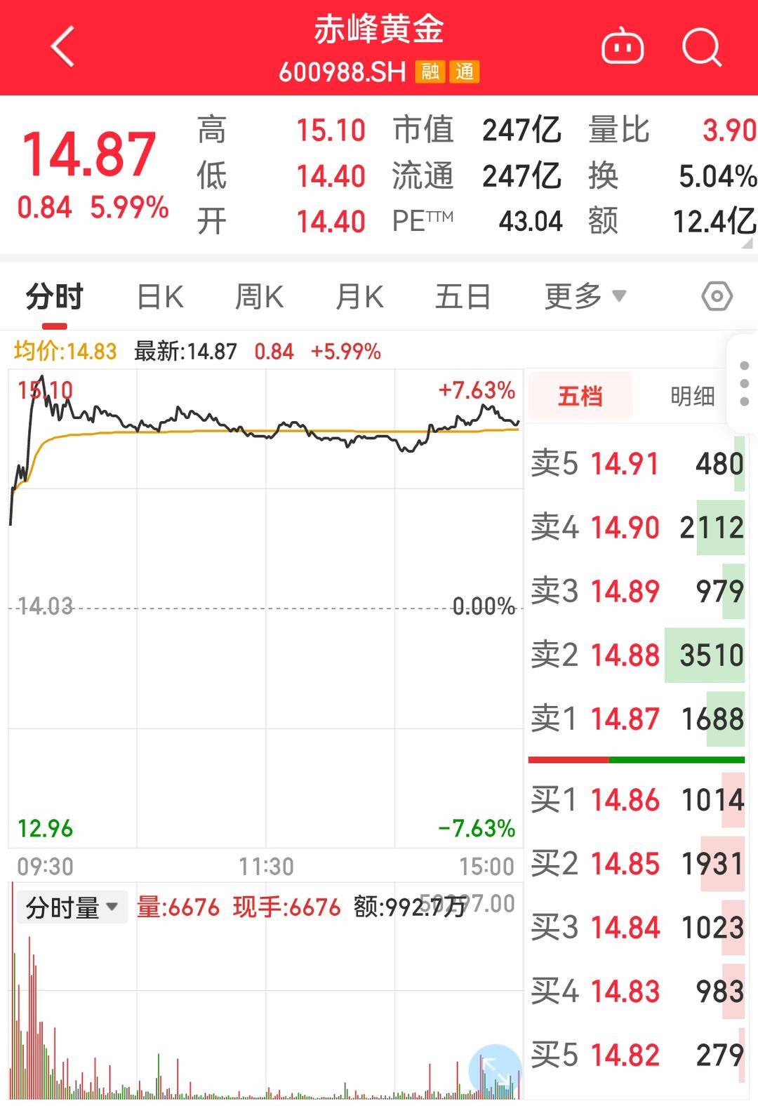 股价截图 图源 同花顺iFinD