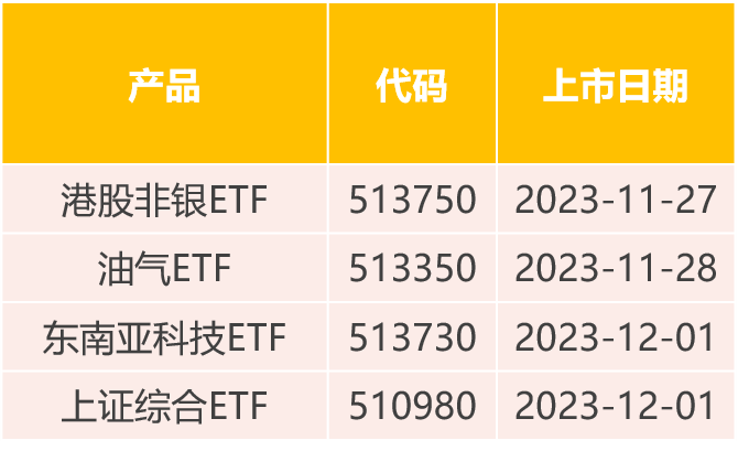 基金市场周报