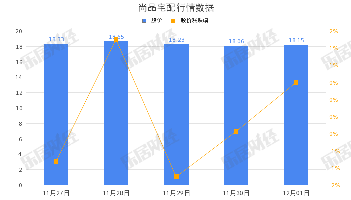 尚品宅配&布蘭斯达成战略合作，开启随心选“全定制”新模式