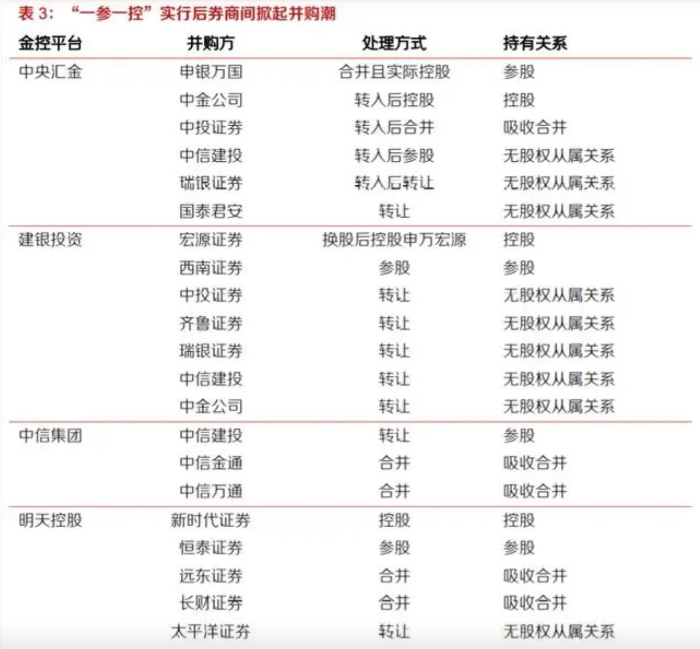 来源:证监会、东方证券研究所
