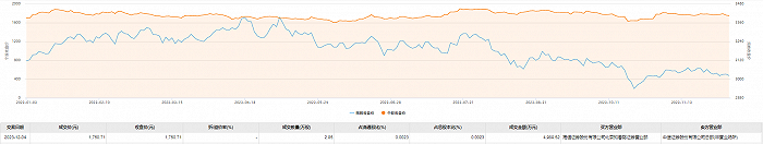 贵州茅台今日大宗交易成交2.85万股 成交额4989.52万元