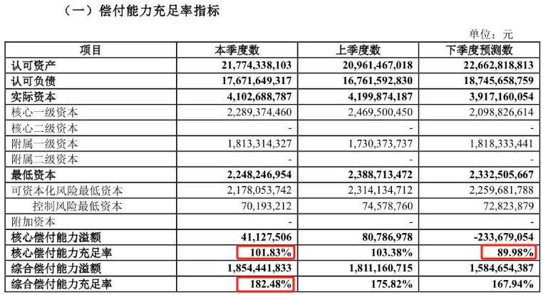 成立5年的北京人寿，今年有望首次盈利！并列第一大股东却欲清盘退出