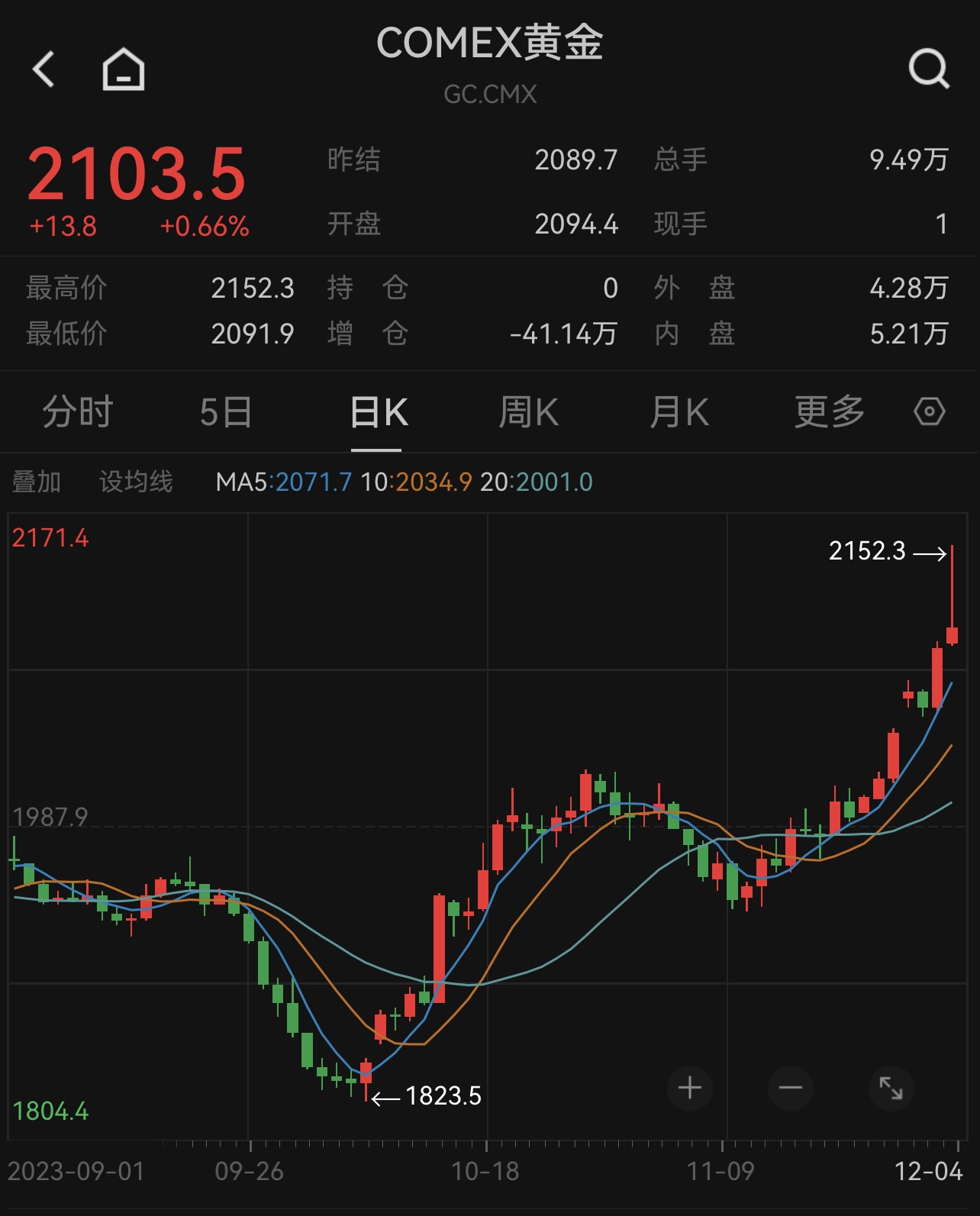 收益高的黄金基金 f2a0-f7209000599d24402941bd41f080ea70.jpg