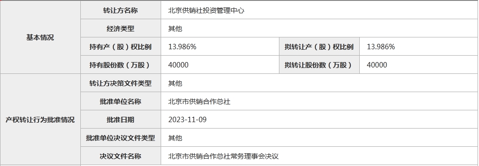 成立5年的北京人寿，今年有望首次盈利！并列第一大股东却欲清盘退出