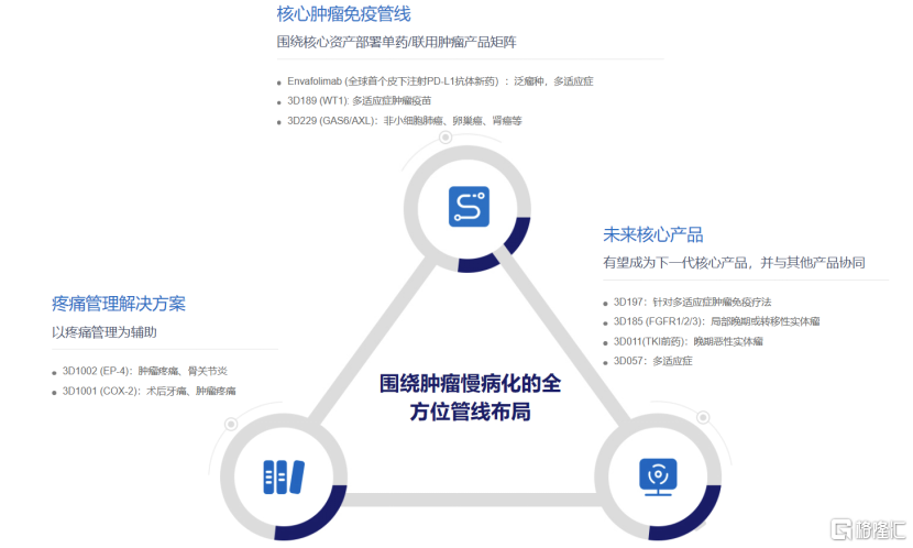 数据来源:公司官网,格隆汇整理