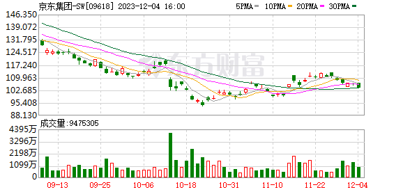 “萝卜章骗走300亿”最新进展！京东拒当替罪羊，诺亚回呛将采取法律措施