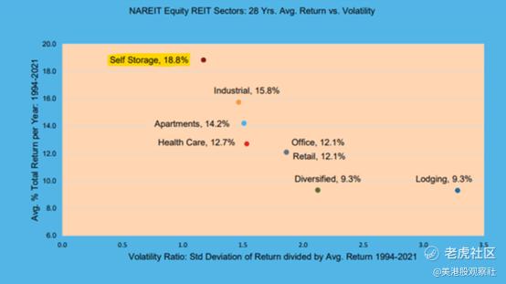 REITs会是一笔好的投资嘛？