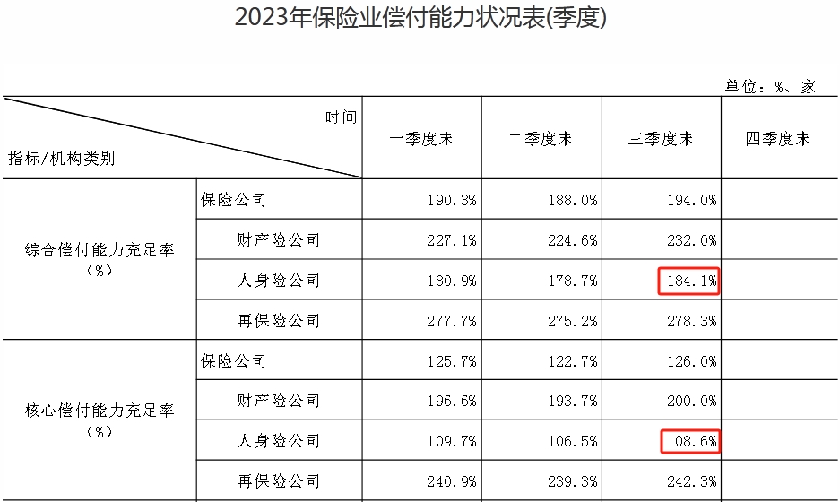 成立5年的北京人寿，今年有望首次盈利！并列第一大股东却欲清盘退出