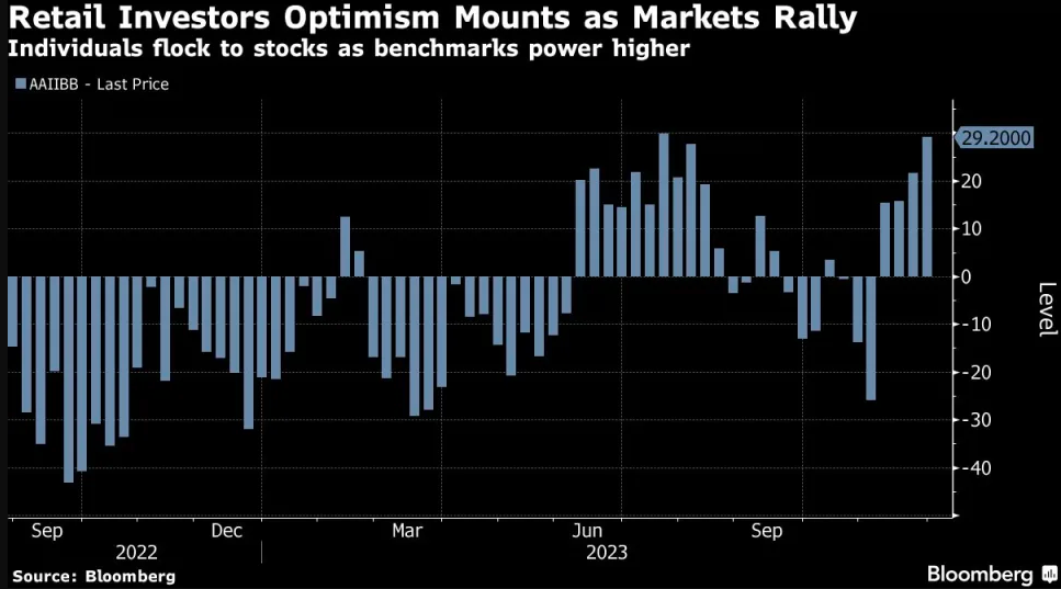 买买买!“疯狂11月”大行情下 美国散户吹响“集结号”……