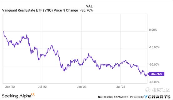 REITs会是一笔好的投资嘛？