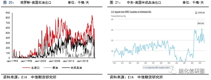 {}【化工（燃料油）】重油增产预期下高低硫燃油价差有望逆转——2024年度策略报告,第10张