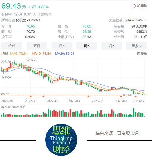 贝壳股票最新利润 bc2e-4b446b574b94a20f020b38b35e64c54a.png