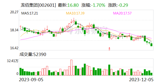 龙佰集团：2024年拟向35家银行申请810亿元授信