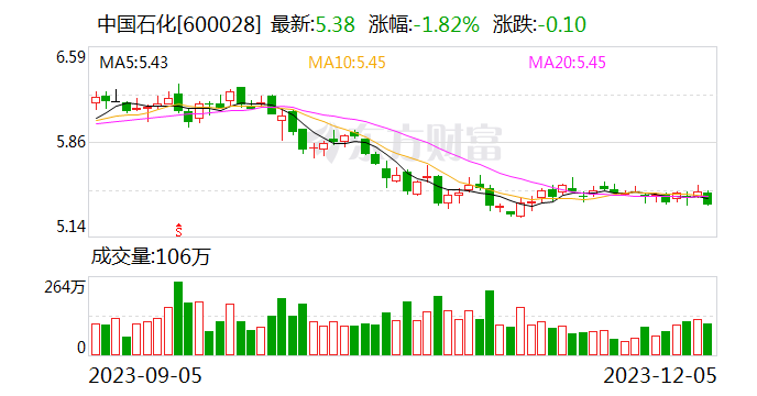 中国石化CCUS成果亮相联合国气候大会