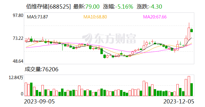 【调研快报】佰维存储接待太平基金等多家机构调研