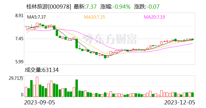 突发｜桂林旅游董事兼副总裁被采取留置措施