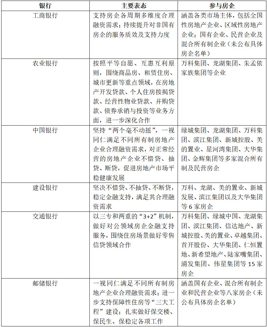 (六大国有银行召开房企座谈会相关内容, 21世纪经济报道依据采访和公开资料整理)