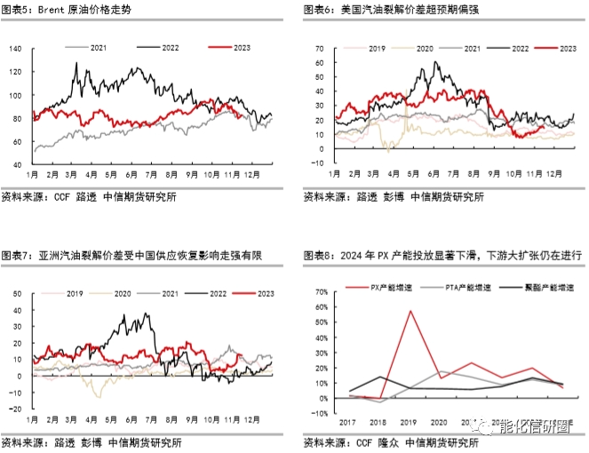 时在中春阳和方起出处【化工（PX）】时在中春，阳和方起——2024年度策略报告,第5张