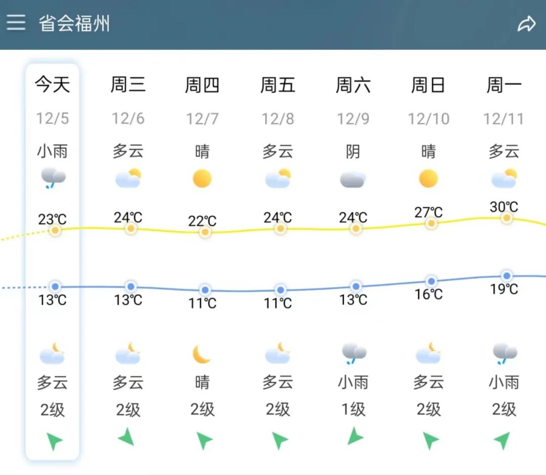 来源:知天气App