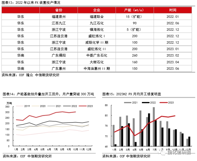 时在中春阳和方起出处【化工（PX）】时在中春，阳和方起——2024年度策略报告,第8张