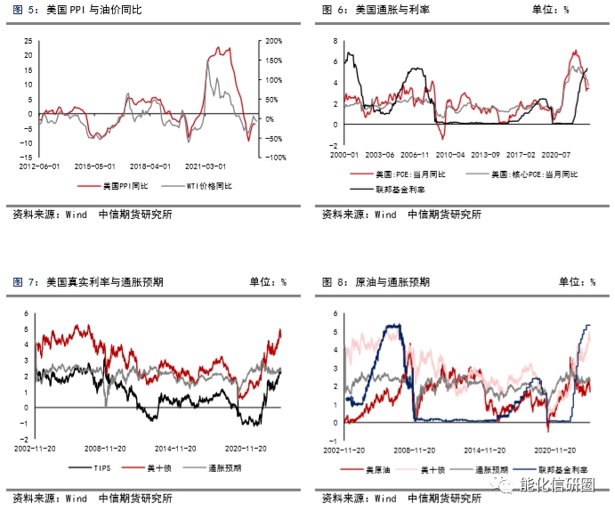 沥青功能修复剂【化工（沥青）】原料充足VS需求修复，沥青利润修复在途,第5张