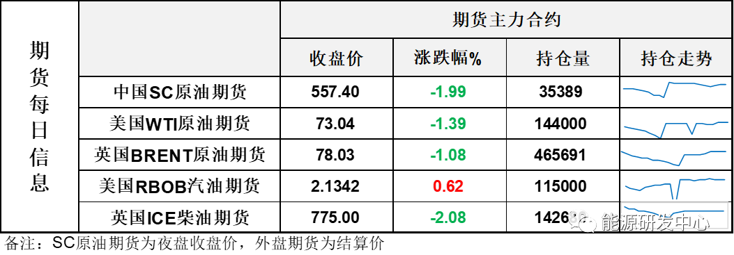 {}夜盘油价尝试冲高但缺乏资金跟进，积极言论有助提振情绪，恢复市场信心仍需更多努力,第2张