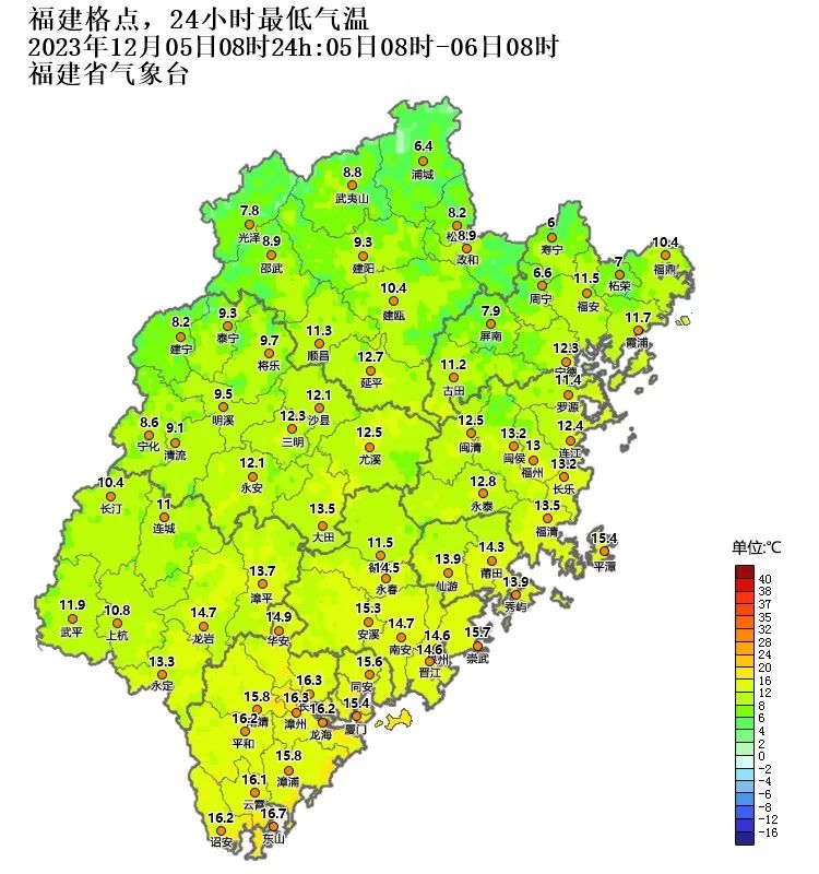 最低气温