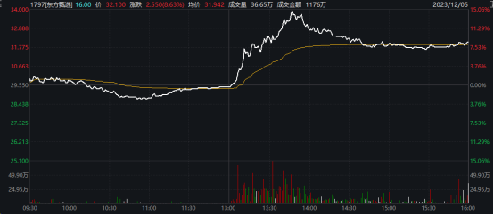 首次！东方甄选App上线文旅产品，俞敏洪“玩成了”？