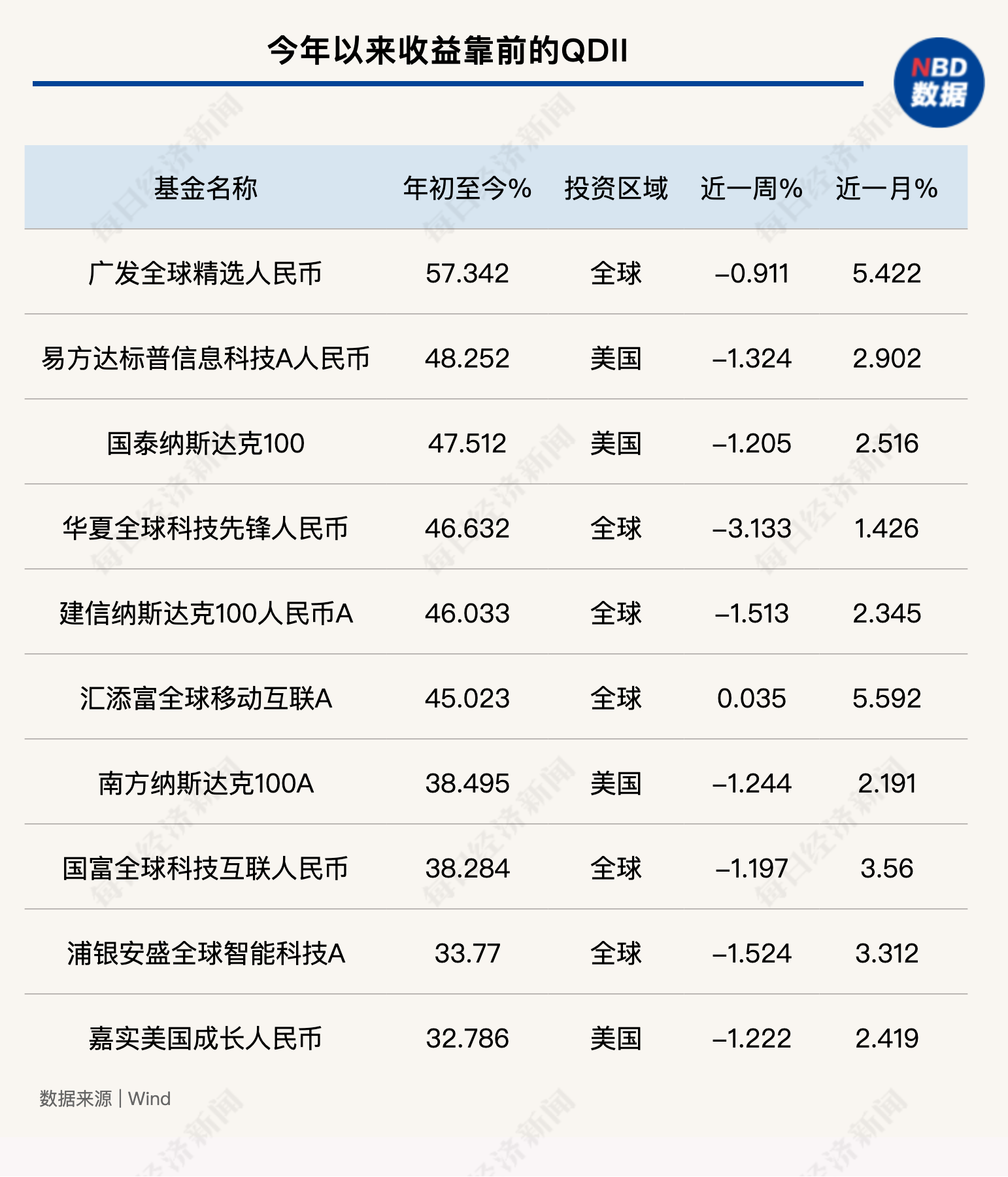 权益类QDII首尾业绩差已超80个百分点!布局越南、印度市场的基金开始崭露头角