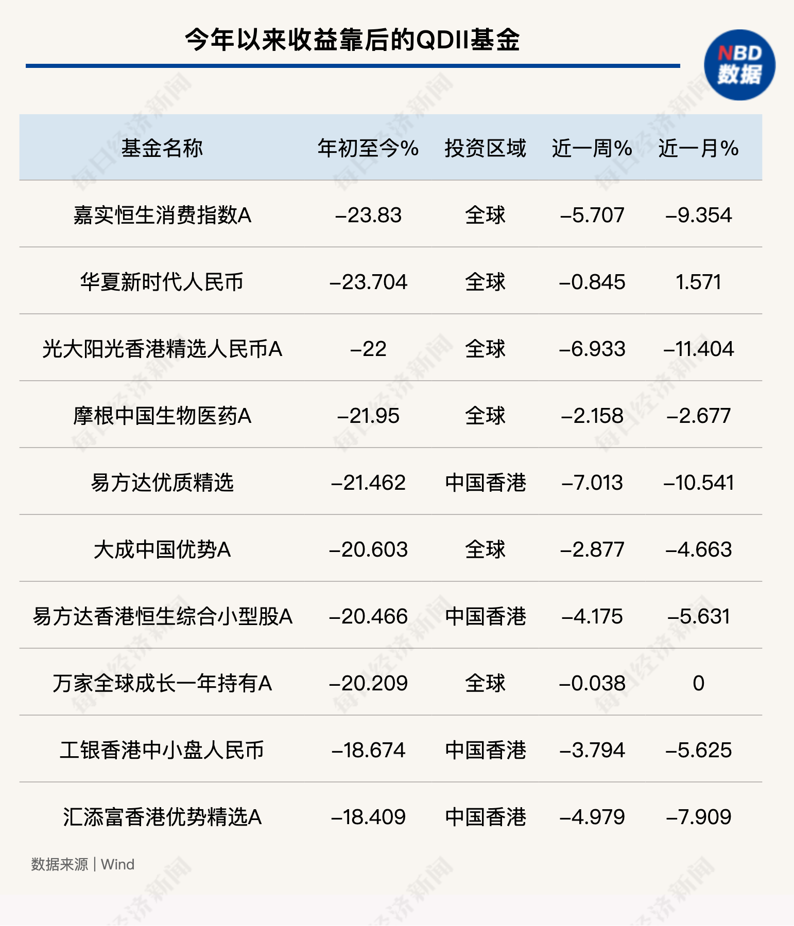 权益类QDII首尾业绩差已超80个百分点!布局越南、印度市场的基金开始崭露头角