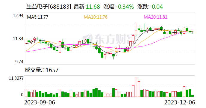 生益电子：将持续加大在汽车专线的投入 以应对日益增长的汽车PCB订单需求