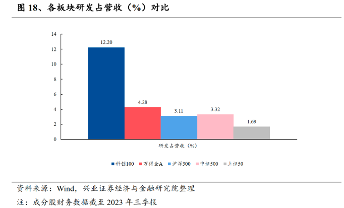 图片来源:兴业证券