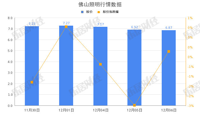 佛山照明经营范围拟新增第二类医疗器械销售等服务