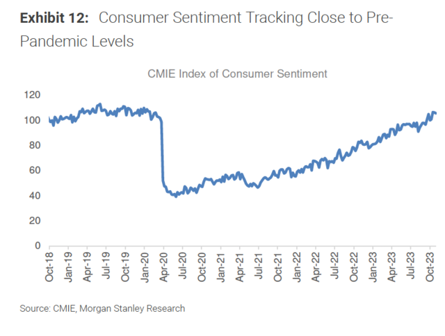 2024年，印度能否首次抗住市场“沉重的爱”？有两大关键“奇点”
