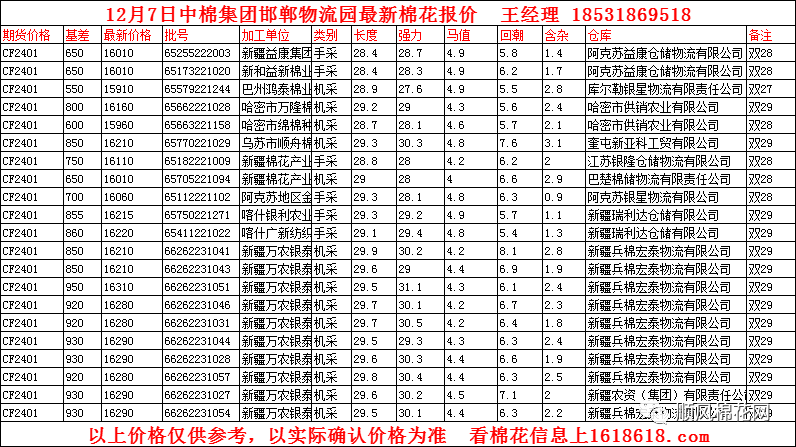12月7日中棉邯郸物流园棉花报价