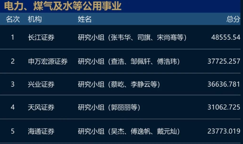 猛！长江证券+广发证券包场！2023新财富最佳分析师名单！