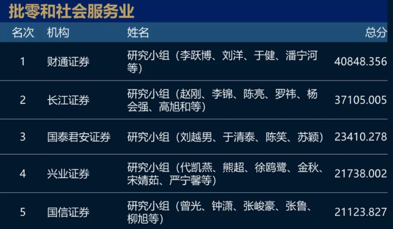 猛！长江证券+广发证券包场！2023新财富最佳分析师名单！