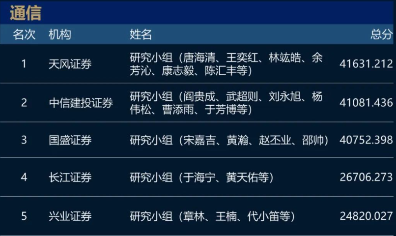 猛！长江证券+广发证券包场！2023新财富最佳分析师名单！