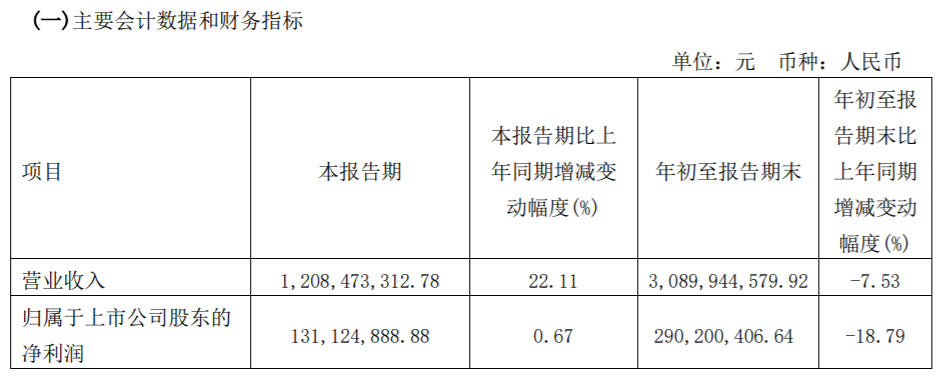 图片来源:建霖家居三季报