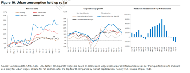 2024年，印度能否首次抗住市场“沉重的爱”？有两大关键“奇点”
